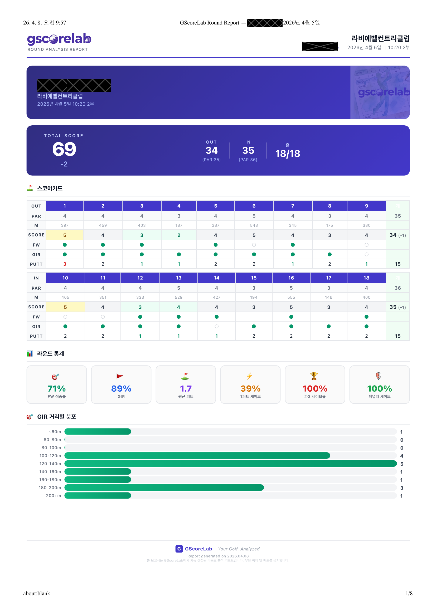 gscorelab 라운드 상세 분석 리포트 샘플