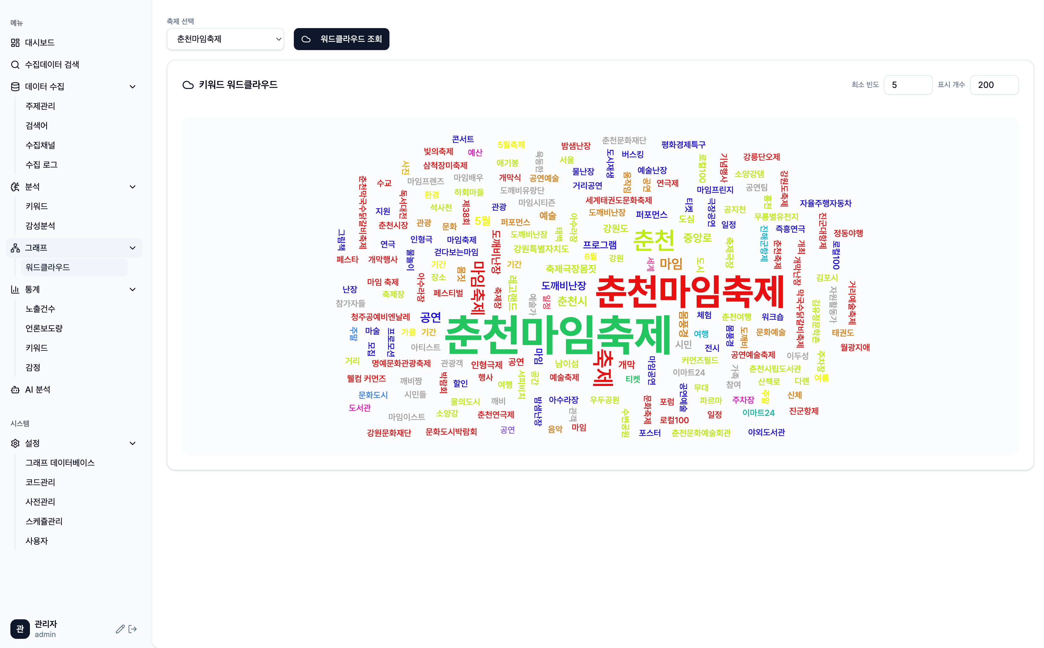 ProAna 워드클라우드 화면